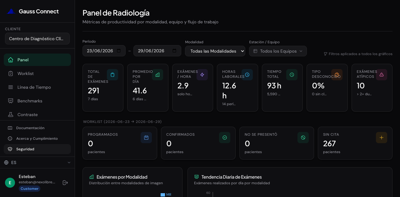 Interface real de la plataforma de monitoreo: panel de radiología con métricas de producción